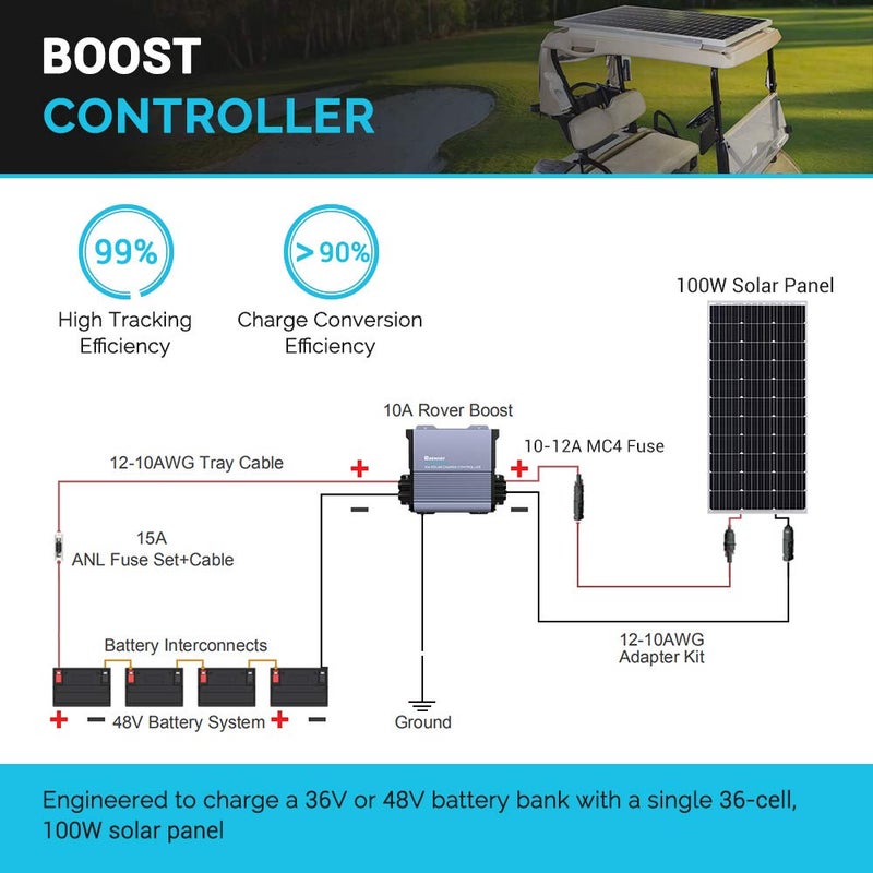 Renogy Boost 10A 36V/48V Auto DC Input MPPT Solar Charge Controller LCD Display Solar Panel Regulator fit for Sealed Flooded AGM, GEL, LFP, USER Battery for Golf Carts and Electric Vehicles, Rover 10A - Image 2